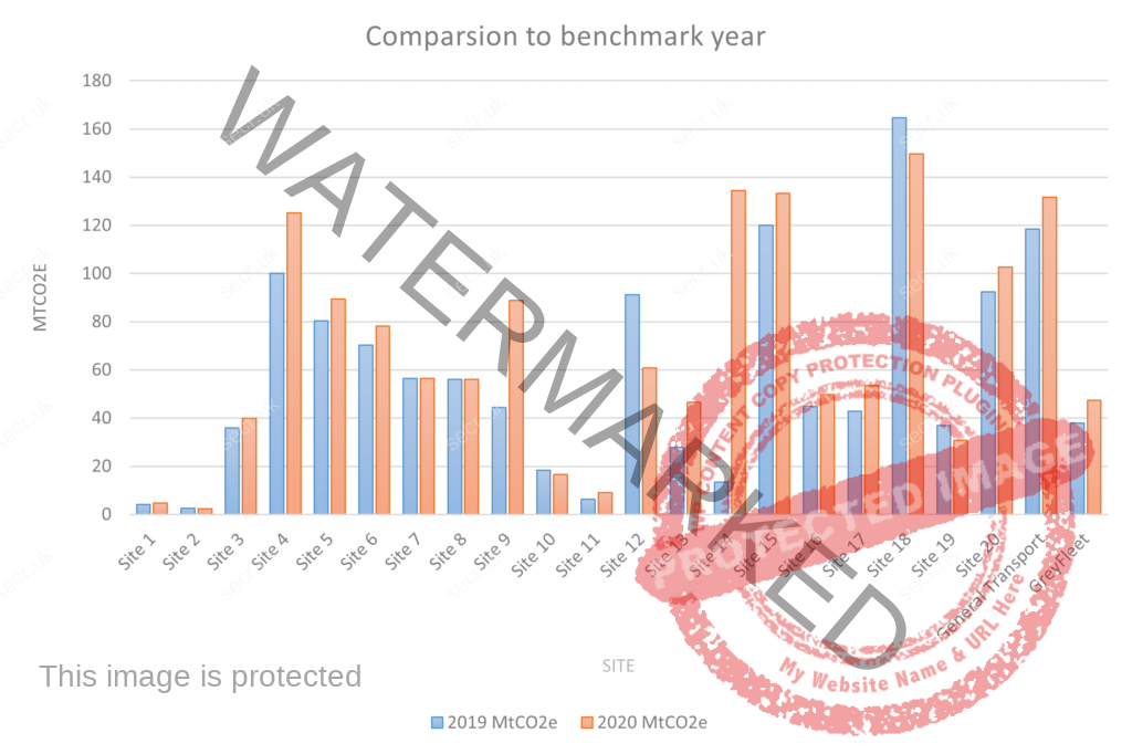 yearly carbon savings