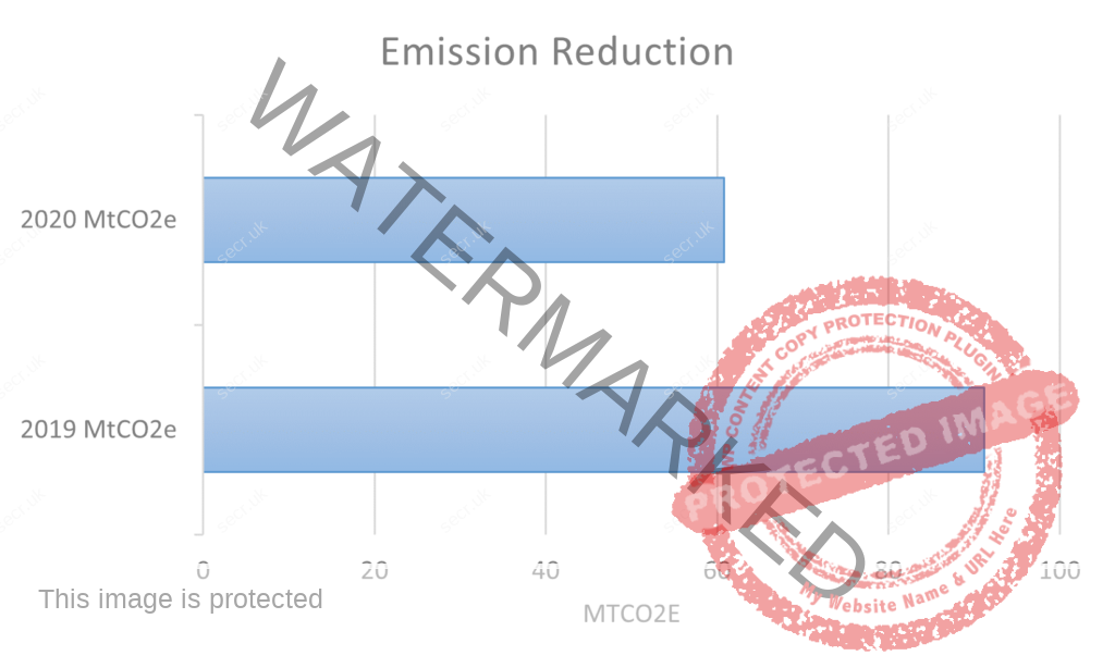 carbon reduction