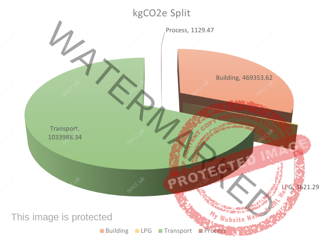 Carbon emission split